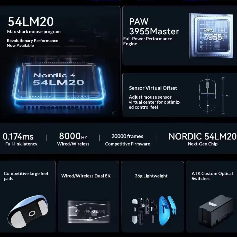 Беспроводная мышь ATK F1 V2/V3 – обзор и цена Mouse Gaming Esports