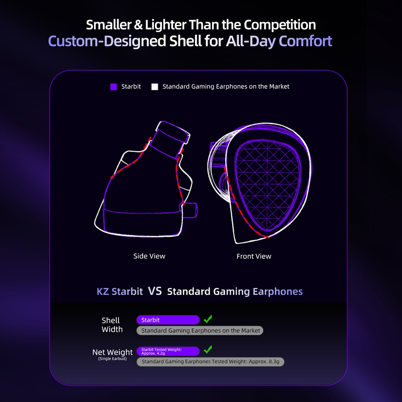 Проводные игровые наушники KZ  – обзор и цена Esports Gaming Mobile